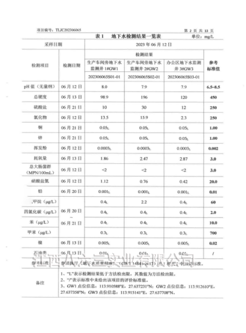 江西八六三實(shí)業(yè)有限公司2023年度土壤及地下水自行監測結果